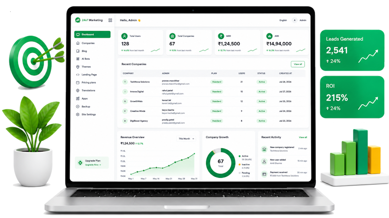 24x7 Marketing Platform Mockup